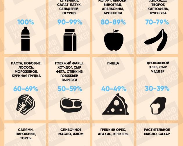 Продукты, которые заменят 8 стаканов воды в день