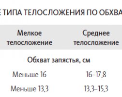 Как легко уменьшить калорийность рациона и похудеть