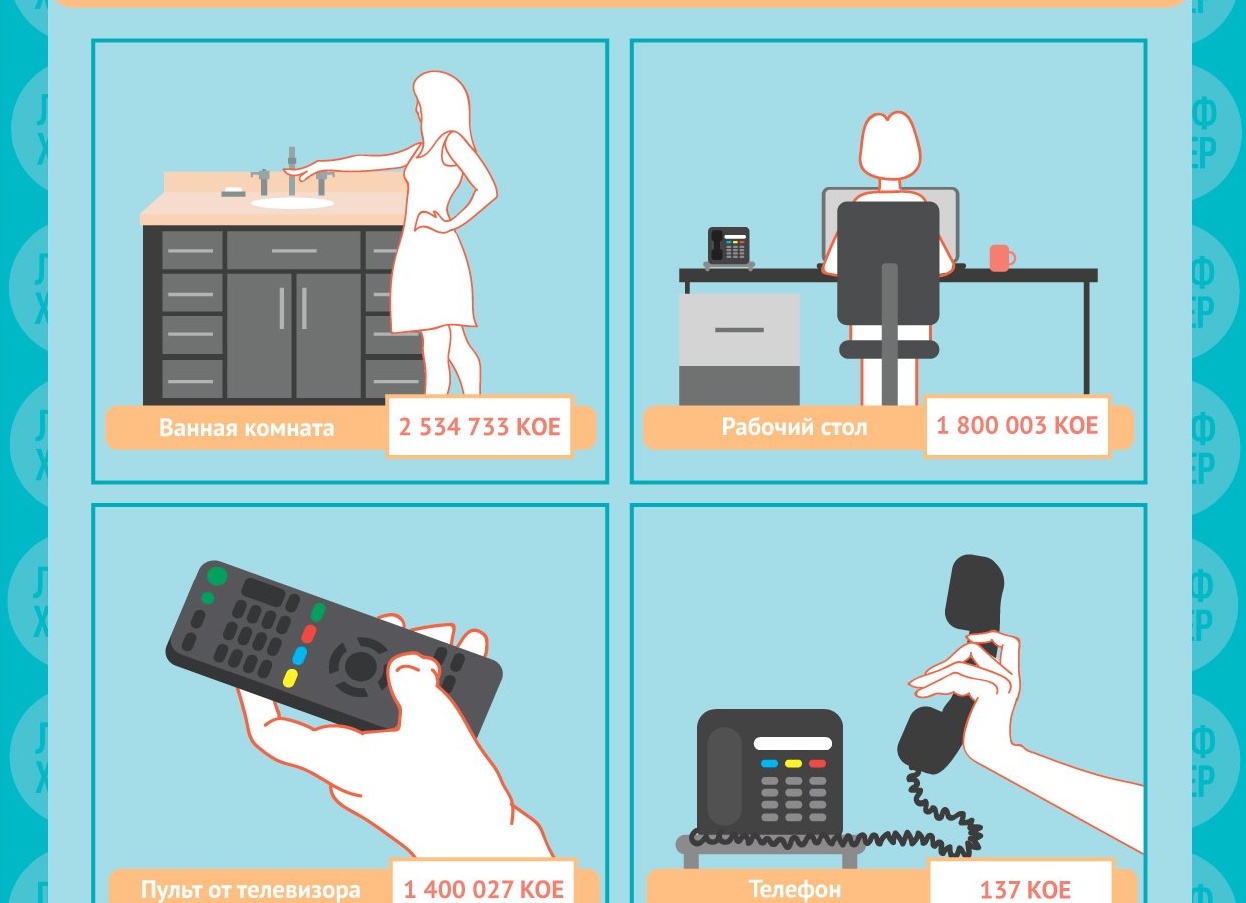 Индустрия гостеприимства: чистота в отелях разного типа «звёздности»