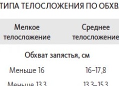 Как легко уменьшить калорийность рациона и похудеть