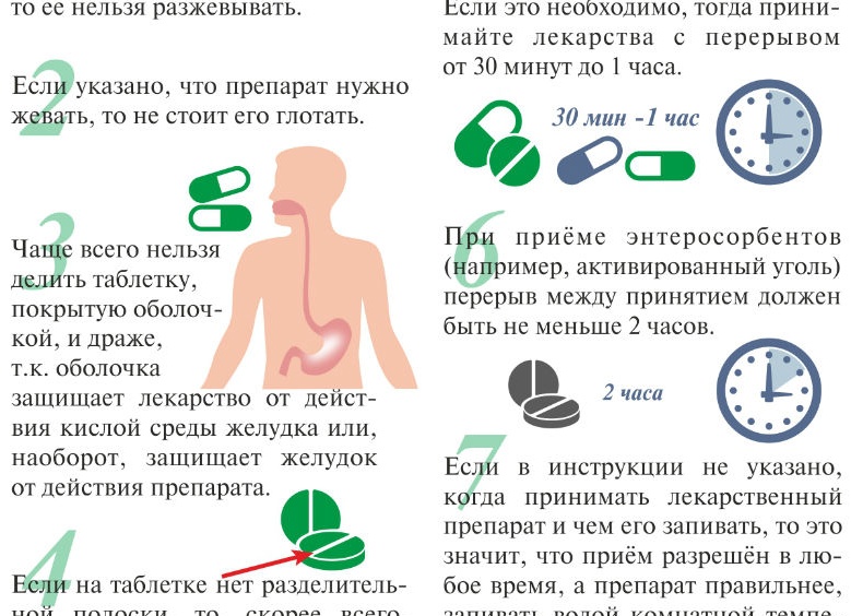 Как правильно принимать обезболивающее