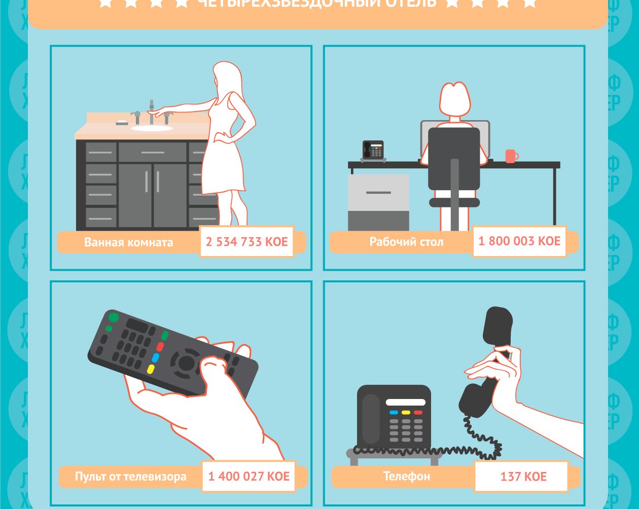 Индустрия гостеприимства: чистота в отелях разного типа «звёздности»