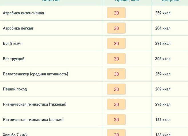 Сколько калорий можно сжечь во время секса