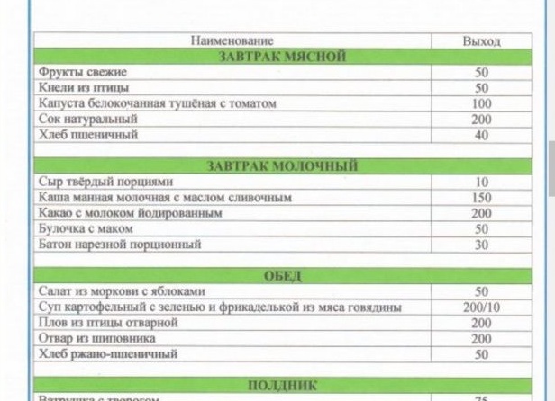 Как научить ребёнка правильно питаться