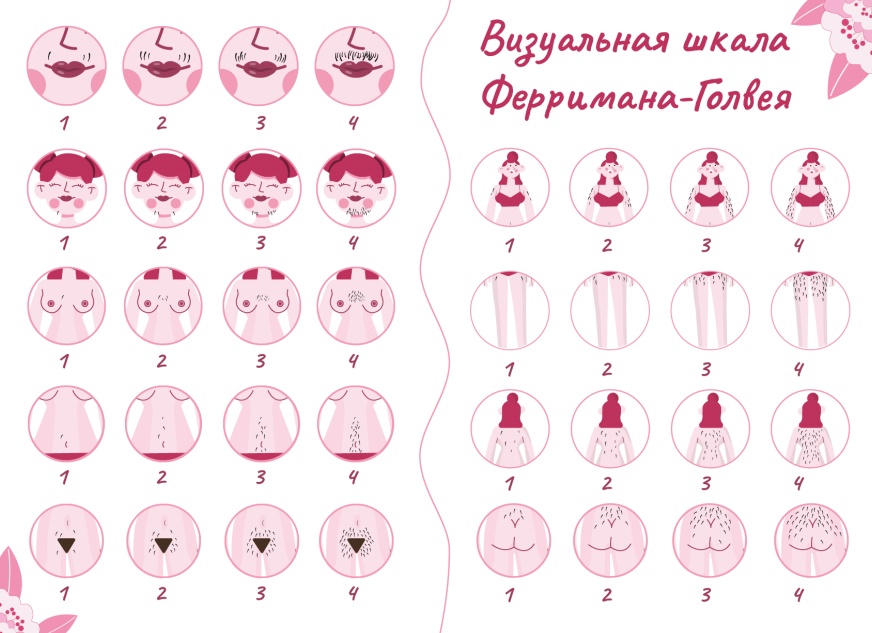 Тестостерон у женщин: почему он растёт, падает и что с этим делать