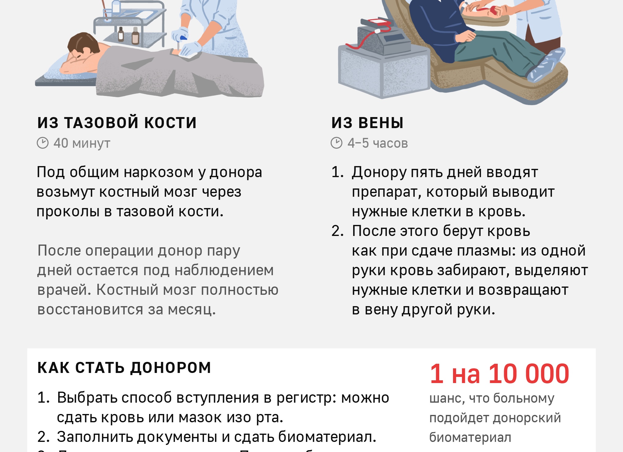 Как стать донором костного мозга и спасти чью-то жизнь