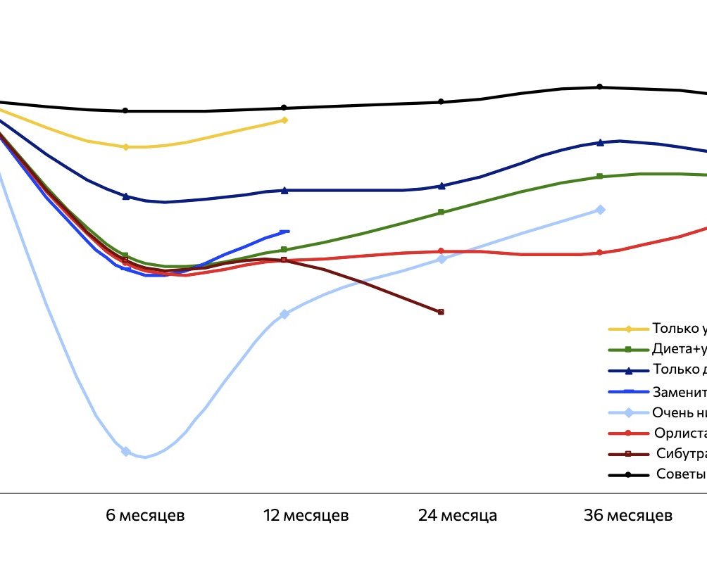 5 способов быстро похудеть, если очень надо