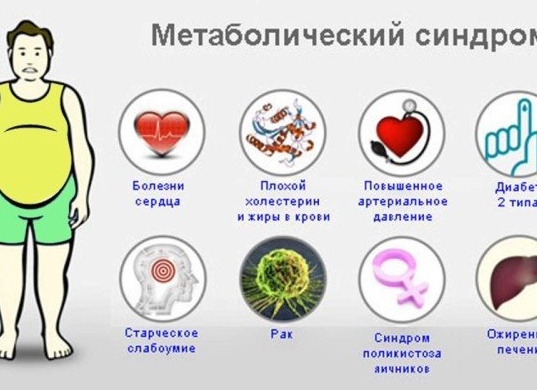 Что такое метаболический синдром и почему он так опасен