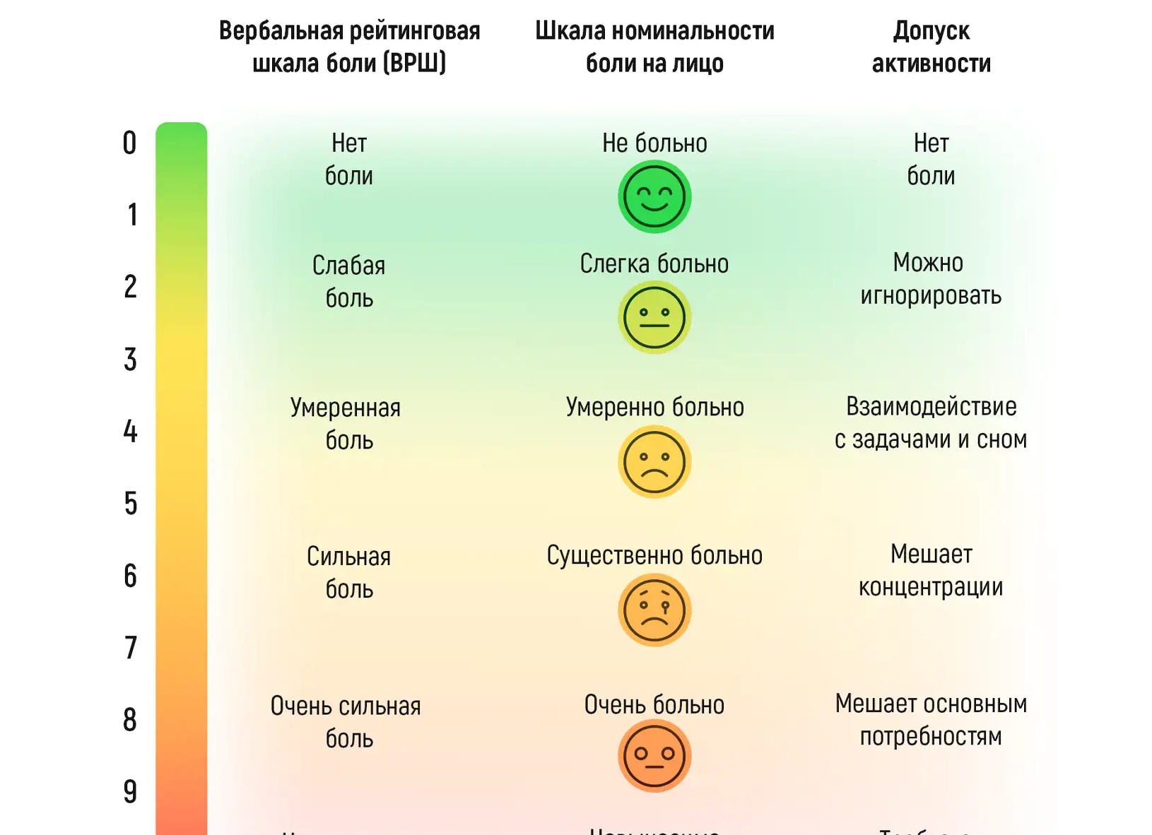 Что такое болевой порог и как его повысить