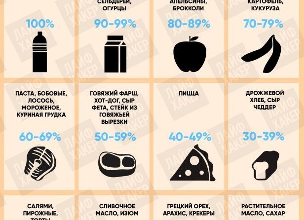 Продукты, которые заменят 8 стаканов воды в день