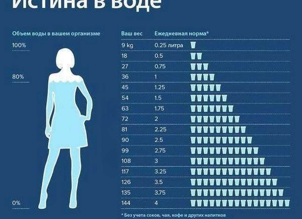 Как вывести никотин из организма как можно быстрее