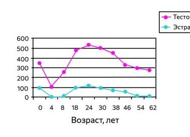 Не только мужской гормон: 8 заблуждений о тестостероне у женщин
