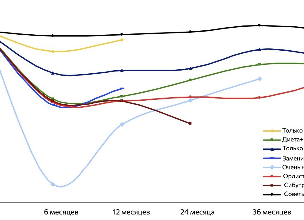 5 способов быстро похудеть, если очень надо