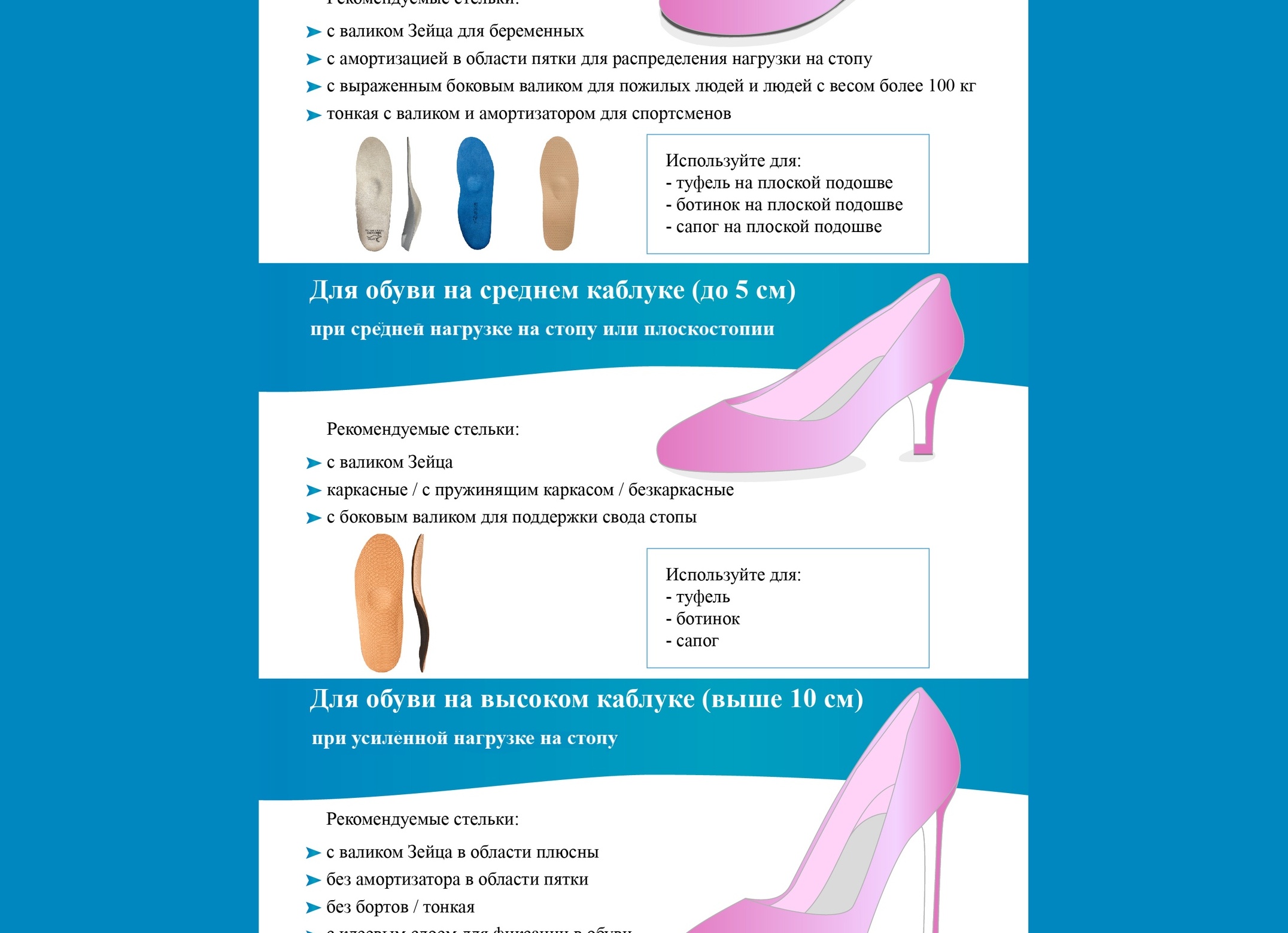 Как выбрать ортопедические стельки